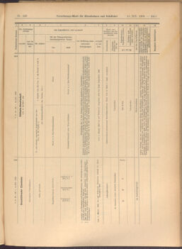 Verordnungs-Blatt für Eisenbahnen und Schiffahrt: Veröffentlichungen in Tarif- und Transport-Angelegenheiten 19081215 Seite: 11