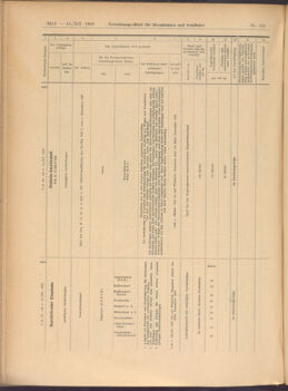 Verordnungs-Blatt für Eisenbahnen und Schiffahrt: Veröffentlichungen in Tarif- und Transport-Angelegenheiten 19081215 Seite: 12