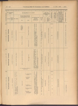 Verordnungs-Blatt für Eisenbahnen und Schiffahrt: Veröffentlichungen in Tarif- und Transport-Angelegenheiten 19081215 Seite: 13