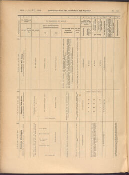 Verordnungs-Blatt für Eisenbahnen und Schiffahrt: Veröffentlichungen in Tarif- und Transport-Angelegenheiten 19081215 Seite: 14