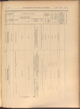 Verordnungs-Blatt für Eisenbahnen und Schiffahrt: Veröffentlichungen in Tarif- und Transport-Angelegenheiten 19081215 Seite: 15