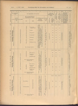 Verordnungs-Blatt für Eisenbahnen und Schiffahrt: Veröffentlichungen in Tarif- und Transport-Angelegenheiten 19081215 Seite: 16