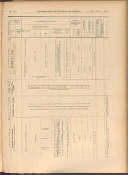 Verordnungs-Blatt für Eisenbahnen und Schiffahrt: Veröffentlichungen in Tarif- und Transport-Angelegenheiten 19081215 Seite: 17