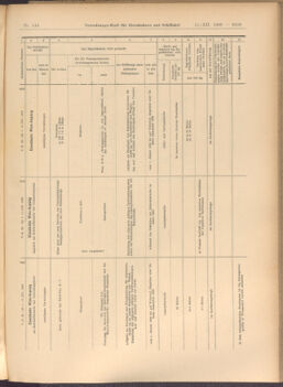 Verordnungs-Blatt für Eisenbahnen und Schiffahrt: Veröffentlichungen in Tarif- und Transport-Angelegenheiten 19081215 Seite: 19