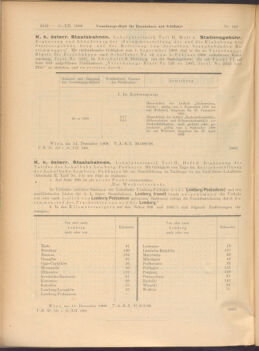 Verordnungs-Blatt für Eisenbahnen und Schiffahrt: Veröffentlichungen in Tarif- und Transport-Angelegenheiten 19081215 Seite: 2