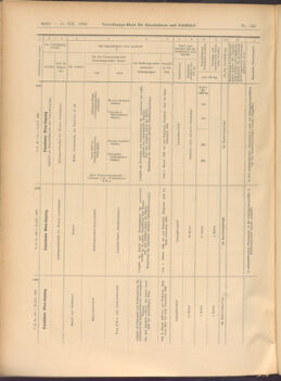 Verordnungs-Blatt für Eisenbahnen und Schiffahrt: Veröffentlichungen in Tarif- und Transport-Angelegenheiten 19081215 Seite: 20