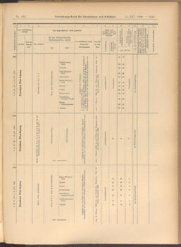 Verordnungs-Blatt für Eisenbahnen und Schiffahrt: Veröffentlichungen in Tarif- und Transport-Angelegenheiten 19081215 Seite: 21