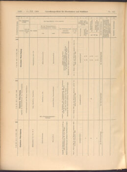 Verordnungs-Blatt für Eisenbahnen und Schiffahrt: Veröffentlichungen in Tarif- und Transport-Angelegenheiten 19081215 Seite: 22