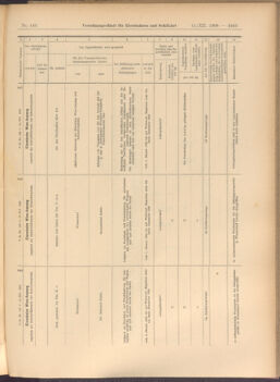 Verordnungs-Blatt für Eisenbahnen und Schiffahrt: Veröffentlichungen in Tarif- und Transport-Angelegenheiten 19081215 Seite: 23