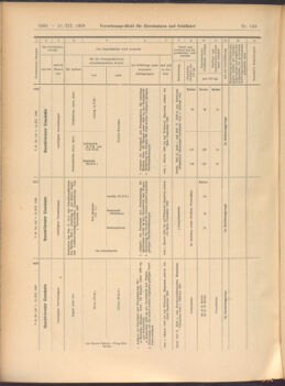 Verordnungs-Blatt für Eisenbahnen und Schiffahrt: Veröffentlichungen in Tarif- und Transport-Angelegenheiten 19081215 Seite: 24