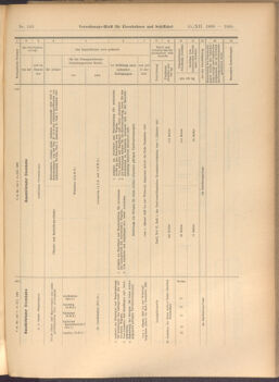 Verordnungs-Blatt für Eisenbahnen und Schiffahrt: Veröffentlichungen in Tarif- und Transport-Angelegenheiten 19081215 Seite: 25