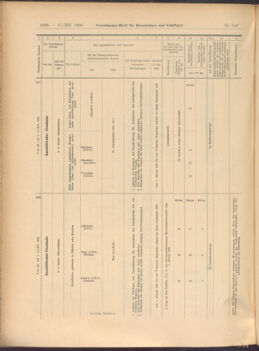 Verordnungs-Blatt für Eisenbahnen und Schiffahrt: Veröffentlichungen in Tarif- und Transport-Angelegenheiten 19081215 Seite: 26