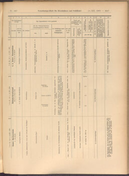 Verordnungs-Blatt für Eisenbahnen und Schiffahrt: Veröffentlichungen in Tarif- und Transport-Angelegenheiten 19081215 Seite: 27