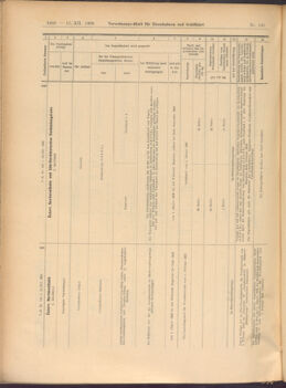 Verordnungs-Blatt für Eisenbahnen und Schiffahrt: Veröffentlichungen in Tarif- und Transport-Angelegenheiten 19081215 Seite: 28