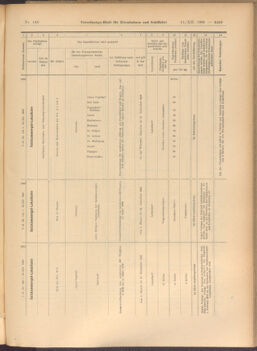 Verordnungs-Blatt für Eisenbahnen und Schiffahrt: Veröffentlichungen in Tarif- und Transport-Angelegenheiten 19081215 Seite: 29