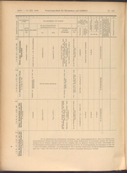 Verordnungs-Blatt für Eisenbahnen und Schiffahrt: Veröffentlichungen in Tarif- und Transport-Angelegenheiten 19081215 Seite: 30