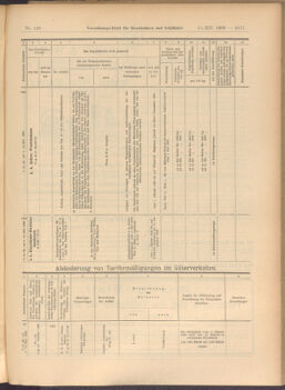 Verordnungs-Blatt für Eisenbahnen und Schiffahrt: Veröffentlichungen in Tarif- und Transport-Angelegenheiten 19081215 Seite: 31