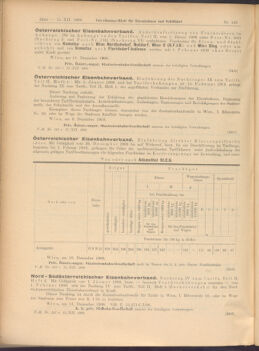 Verordnungs-Blatt für Eisenbahnen und Schiffahrt: Veröffentlichungen in Tarif- und Transport-Angelegenheiten 19081215 Seite: 4