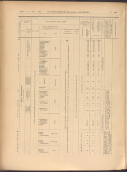 Verordnungs-Blatt für Eisenbahnen und Schiffahrt: Veröffentlichungen in Tarif- und Transport-Angelegenheiten 19081217 Seite: 10