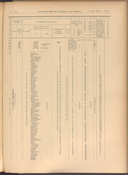 Verordnungs-Blatt für Eisenbahnen und Schiffahrt: Veröffentlichungen in Tarif- und Transport-Angelegenheiten 19081217 Seite: 11