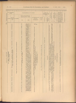 Verordnungs-Blatt für Eisenbahnen und Schiffahrt: Veröffentlichungen in Tarif- und Transport-Angelegenheiten 19081217 Seite: 13