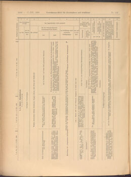 Verordnungs-Blatt für Eisenbahnen und Schiffahrt: Veröffentlichungen in Tarif- und Transport-Angelegenheiten 19081217 Seite: 14