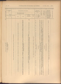 Verordnungs-Blatt für Eisenbahnen und Schiffahrt: Veröffentlichungen in Tarif- und Transport-Angelegenheiten 19081217 Seite: 15