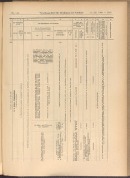 Verordnungs-Blatt für Eisenbahnen und Schiffahrt: Veröffentlichungen in Tarif- und Transport-Angelegenheiten 19081217 Seite: 21