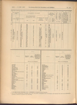 Verordnungs-Blatt für Eisenbahnen und Schiffahrt: Veröffentlichungen in Tarif- und Transport-Angelegenheiten 19081217 Seite: 22