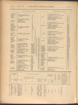 Verordnungs-Blatt für Eisenbahnen und Schiffahrt: Veröffentlichungen in Tarif- und Transport-Angelegenheiten 19081217 Seite: 24