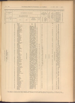 Verordnungs-Blatt für Eisenbahnen und Schiffahrt: Veröffentlichungen in Tarif- und Transport-Angelegenheiten 19081217 Seite: 25