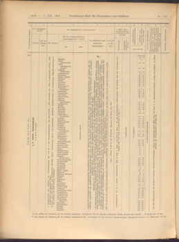 Verordnungs-Blatt für Eisenbahnen und Schiffahrt: Veröffentlichungen in Tarif- und Transport-Angelegenheiten 19081217 Seite: 26