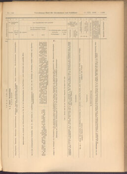 Verordnungs-Blatt für Eisenbahnen und Schiffahrt: Veröffentlichungen in Tarif- und Transport-Angelegenheiten 19081217 Seite: 27