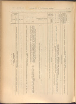 Verordnungs-Blatt für Eisenbahnen und Schiffahrt: Veröffentlichungen in Tarif- und Transport-Angelegenheiten 19081217 Seite: 28