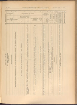 Verordnungs-Blatt für Eisenbahnen und Schiffahrt: Veröffentlichungen in Tarif- und Transport-Angelegenheiten 19081217 Seite: 29