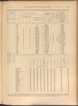 Verordnungs-Blatt für Eisenbahnen und Schiffahrt: Veröffentlichungen in Tarif- und Transport-Angelegenheiten 19081217 Seite: 31