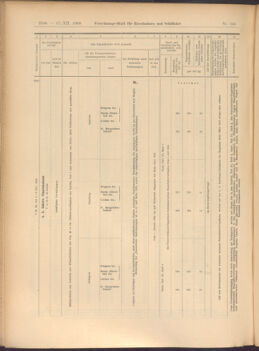 Verordnungs-Blatt für Eisenbahnen und Schiffahrt: Veröffentlichungen in Tarif- und Transport-Angelegenheiten 19081217 Seite: 32