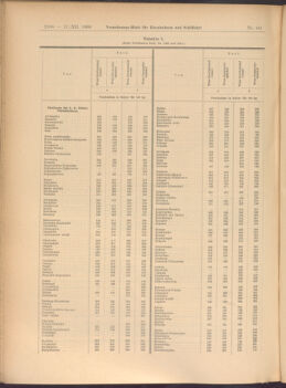 Verordnungs-Blatt für Eisenbahnen und Schiffahrt: Veröffentlichungen in Tarif- und Transport-Angelegenheiten 19081217 Seite: 34