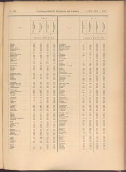 Verordnungs-Blatt für Eisenbahnen und Schiffahrt: Veröffentlichungen in Tarif- und Transport-Angelegenheiten 19081217 Seite: 35