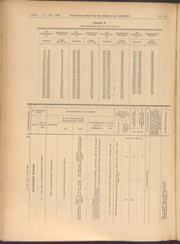 Verordnungs-Blatt für Eisenbahnen und Schiffahrt: Veröffentlichungen in Tarif- und Transport-Angelegenheiten 19081217 Seite: 36