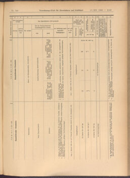 Verordnungs-Blatt für Eisenbahnen und Schiffahrt: Veröffentlichungen in Tarif- und Transport-Angelegenheiten 19081217 Seite: 37