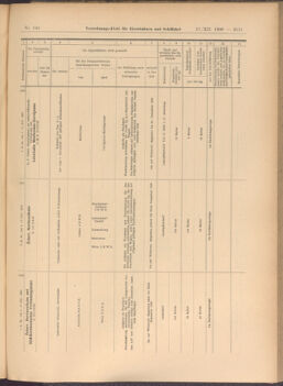 Verordnungs-Blatt für Eisenbahnen und Schiffahrt: Veröffentlichungen in Tarif- und Transport-Angelegenheiten 19081217 Seite: 39