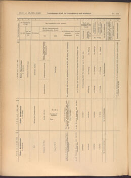 Verordnungs-Blatt für Eisenbahnen und Schiffahrt: Veröffentlichungen in Tarif- und Transport-Angelegenheiten 19081217 Seite: 40