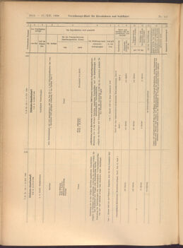 Verordnungs-Blatt für Eisenbahnen und Schiffahrt: Veröffentlichungen in Tarif- und Transport-Angelegenheiten 19081217 Seite: 42