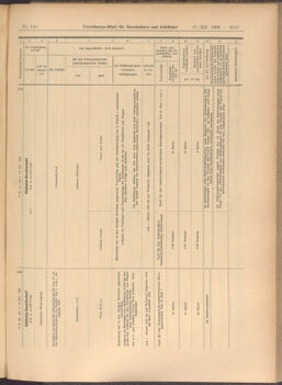 Verordnungs-Blatt für Eisenbahnen und Schiffahrt: Veröffentlichungen in Tarif- und Transport-Angelegenheiten 19081217 Seite: 43