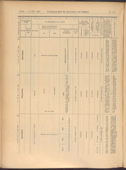 Verordnungs-Blatt für Eisenbahnen und Schiffahrt: Veröffentlichungen in Tarif- und Transport-Angelegenheiten 19081217 Seite: 44