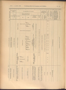 Verordnungs-Blatt für Eisenbahnen und Schiffahrt: Veröffentlichungen in Tarif- und Transport-Angelegenheiten 19081217 Seite: 46