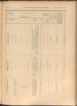 Verordnungs-Blatt für Eisenbahnen und Schiffahrt: Veröffentlichungen in Tarif- und Transport-Angelegenheiten 19081217 Seite: 47