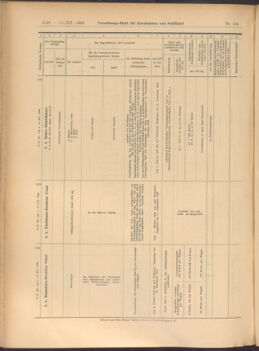 Verordnungs-Blatt für Eisenbahnen und Schiffahrt: Veröffentlichungen in Tarif- und Transport-Angelegenheiten 19081217 Seite: 48