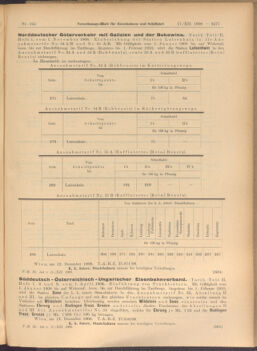 Verordnungs-Blatt für Eisenbahnen und Schiffahrt: Veröffentlichungen in Tarif- und Transport-Angelegenheiten 19081217 Seite: 5